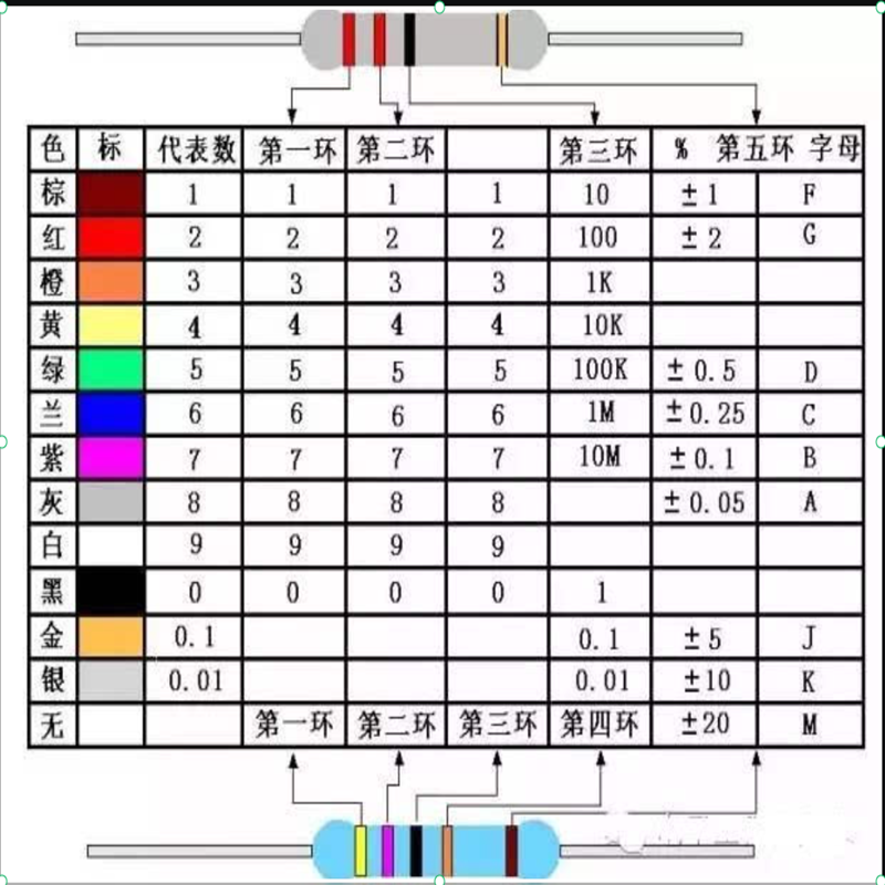 600pcs-2600pcs 1/4W resistor p - Electronics Repair Engineer 评论和价格